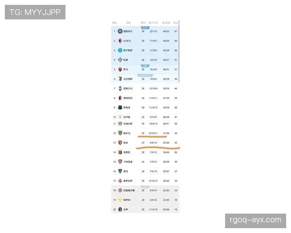 意乙联赛最新积分榜与数据统计